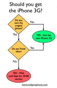 iphone3g_decision