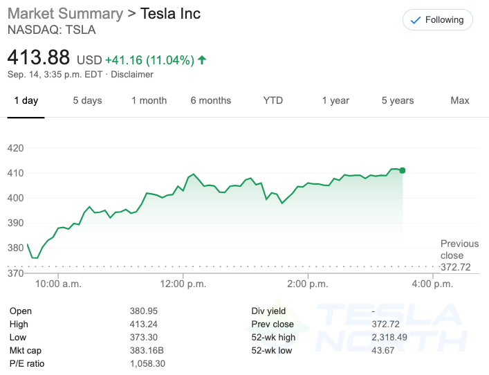 Tesla september 14 shares stock